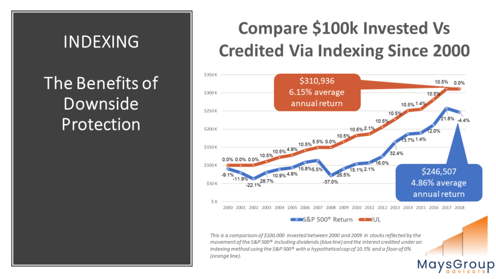 benefits of downside protection